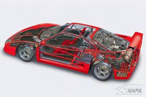errari F40 最具收藏价值的法拉利之一 升值 两相宜瓦利棋牌【海外汽车代购托管】无可替代的传奇恩佐最后的杰作—F(图13)