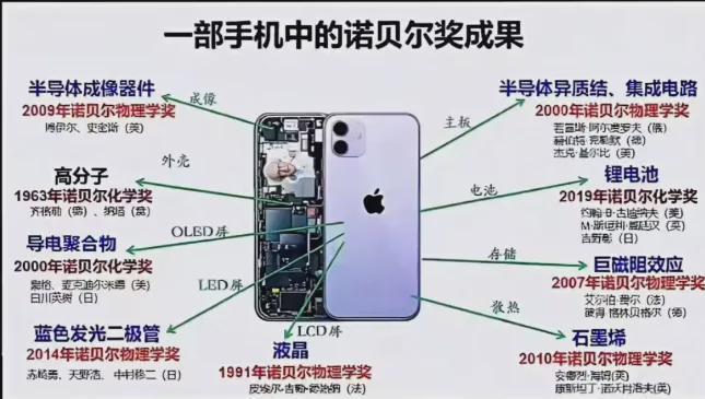 果仍是地球上最具价值的科学发现瓦力棋牌游戏诺贝尔奖的科研成(图3)